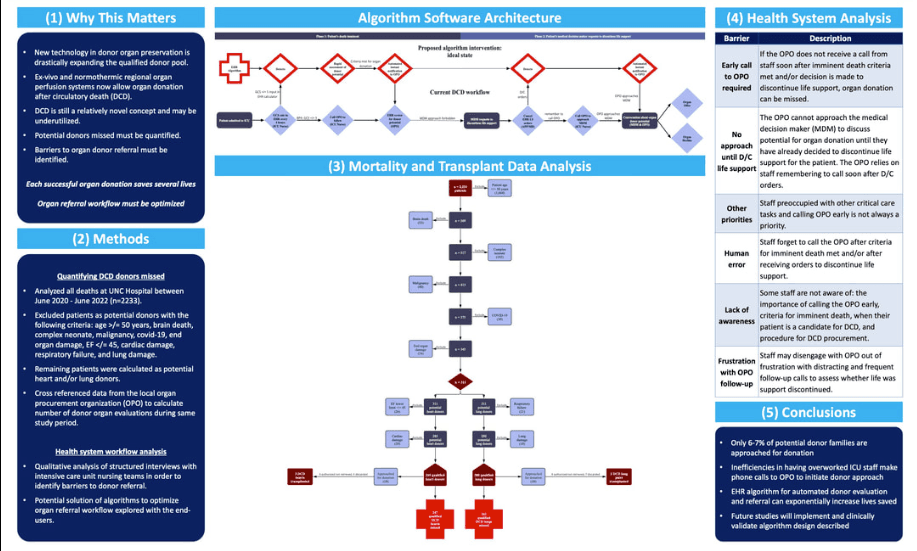 DCD Organ Donation Algorithm – Duke & UNC Research