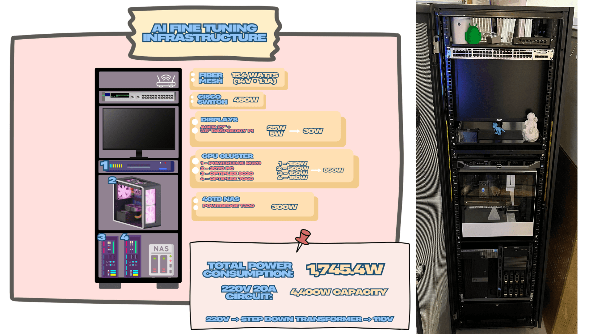 Fine-Tuning Cluster with Dell Servers & Tesla P100 GPUs