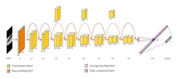 ResNet CNN Fine-Tuned on CheXpert for Chest X-ray Classification